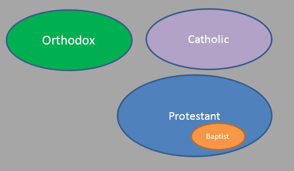 names of church streams